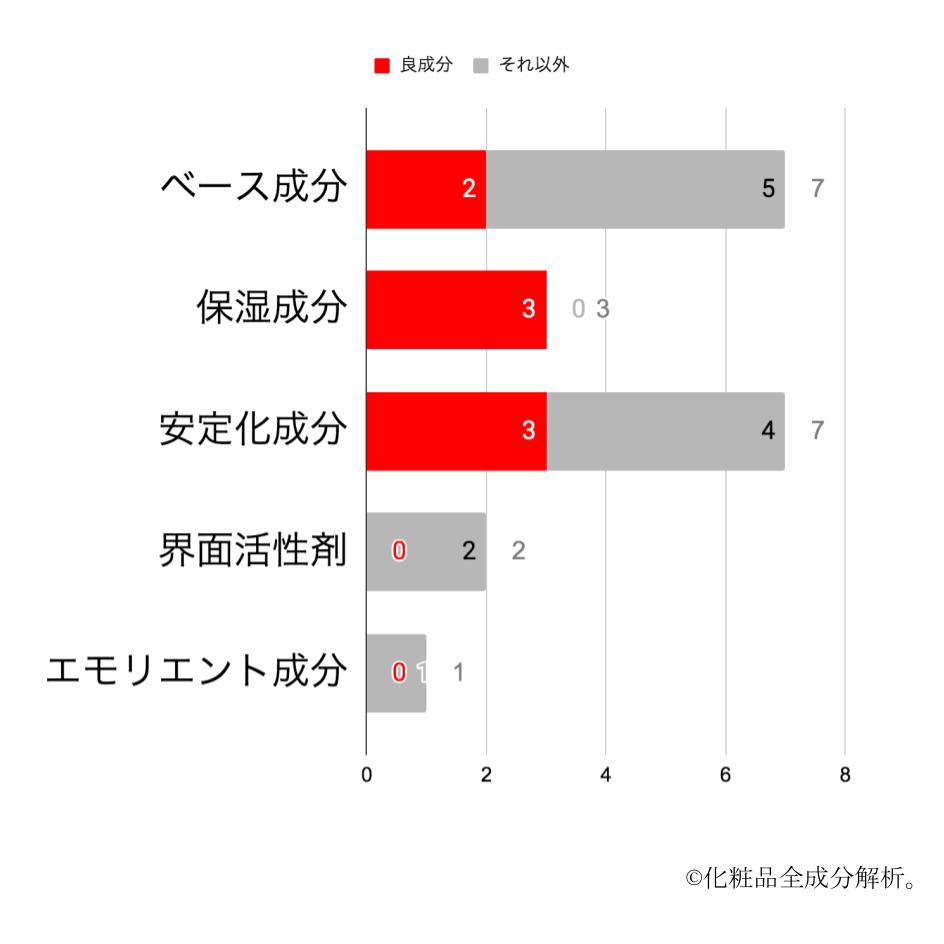 クリアターン 美肌職人日本酒マスク配合成分の種類数