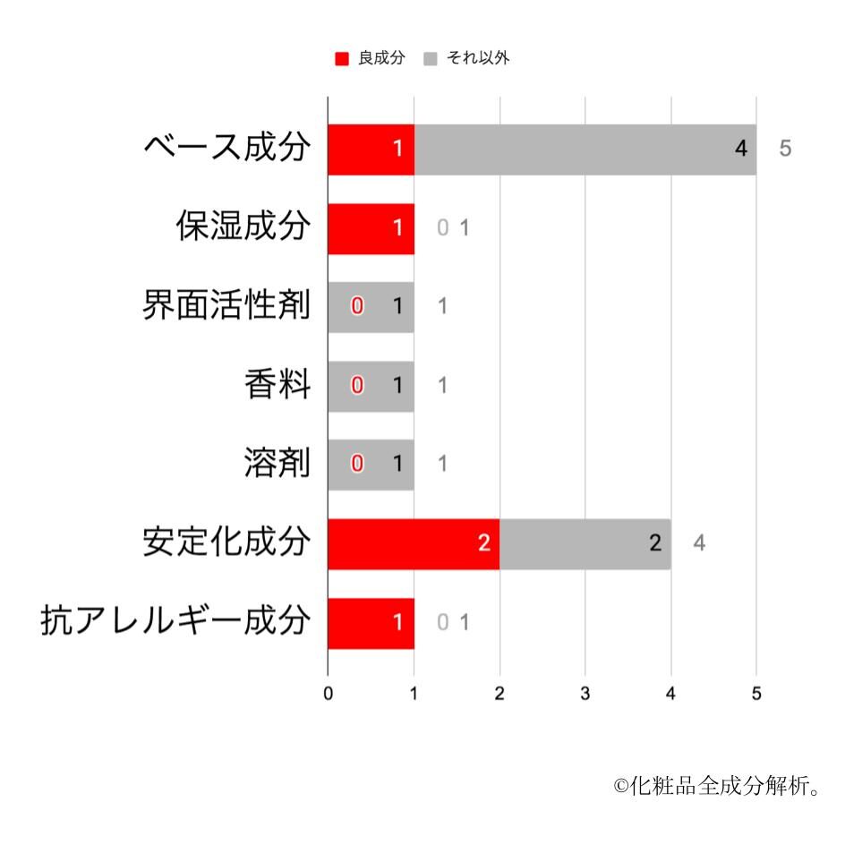 h&s スカルプコンディショナー配合成分の種類数