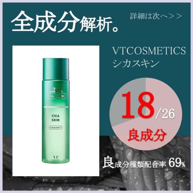 ✨化粧水全成分解析✨
「 VTCOSMETICS シカスキン 」
社名: VT CUBE JAPAN
荒れた肌のキメを整え、爽やかで健やかな肌へ
VTが開発したシカリオが乾燥した肌を健やかに保ちます。
軽くスッとなじむテクスチャー
乾燥から肌を守り、潤いに満ちた肌へ
保湿保護膜の形成をサポートし保湿 
【良成分種類配合率:69%】
以下、注意書きです。
・エモリエント成分:皮膚の表面になめらかに伸び、皮膚から水分を蒸散させない油溶性分のこと。
・全成分の赤字は良成分となります。
※良成分種類配合率は、配合されている成分の種類の割合です。配合量ではございません。
※良成分は、サイエンスに基づいた独自の判断で認定しております。
主に、安全性が高い、美容効果が期待される等、肌に有益と思われる成分を“良”、その他の成分を“それ以外”としております。
植物由来でもアレルギーの起きる可能性があります。化学成分でも、商品にとって不可欠な場合もあります。一概に、良悪の判断が出来かねる旨、ご了承くださいませ。
※同成分でも、スキンケア、ヘアケア、メイク等の用途による観点で、良成分の基準が異なる場合がございます。
※商品情報は、公式HPより参考にしております。
✨毎日夕方更新目指してます✨
もっと知りたい情報、アドバイス等、コメント欄にてお待ちしております😊
#vtcosmetic #シカローション #韓国コスメ #敏感肌スキンケア #化粧水 #koreanskincare #敏感肌 #肌荒れ #保湿化粧水 #cica #ツボクサエキス #ドラコス #スキンケア #スキンケアマニア #スキンケア紹介 #コスメ #コスメレポ #美容女子 #スキンケアレポ #コスメ大好き #全成分表示 #スキンケア好きさんと繋がりたい #コスメレビュー #コスメ情報 #コスメ好きさんと繋がりたい #スキンケア成分 #化粧品成分 #成分解析 #成分分析 #化粧品全成分解析